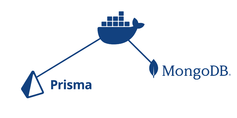 The article's cover art: the Docker whale linking Prisma and MongoDB